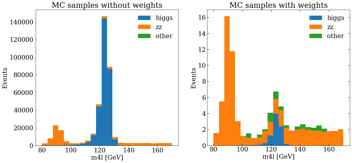 MC_histogram_4