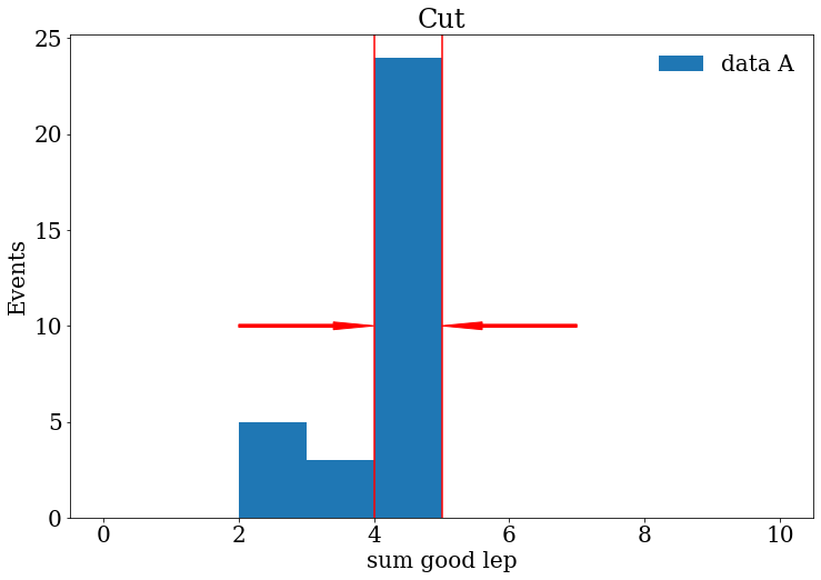 cut_histogram_3