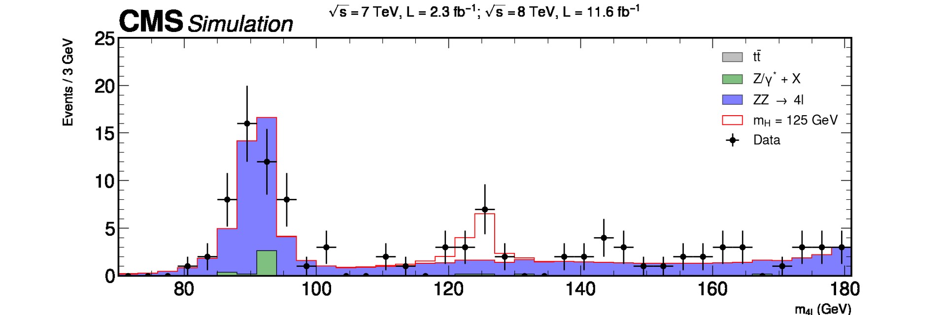 final-plot