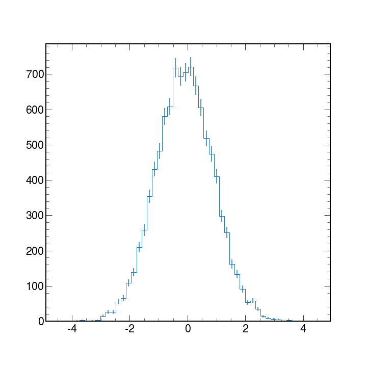 first histogram