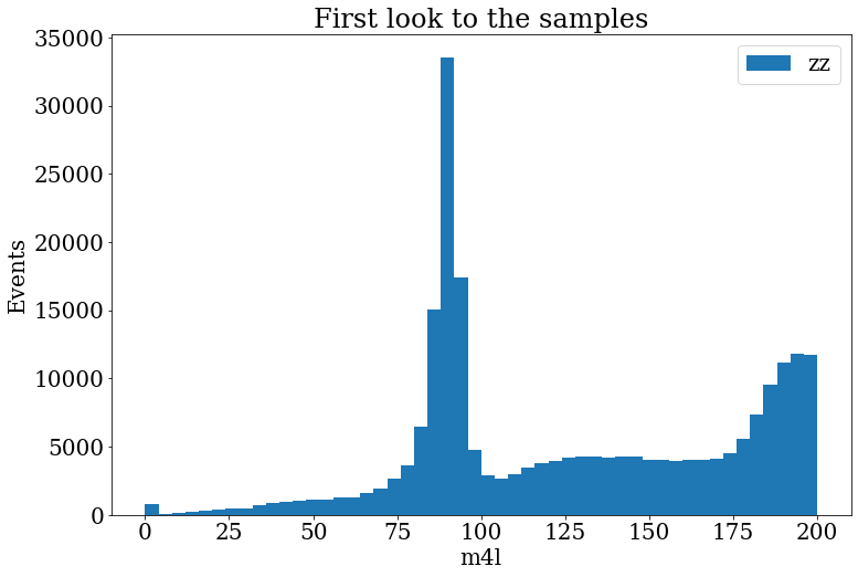 m4lep_histogram_2_0