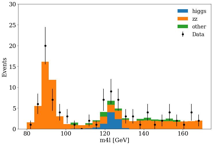 m4lep_histogram_5