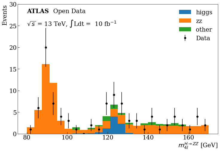m4lep_histogram_6
